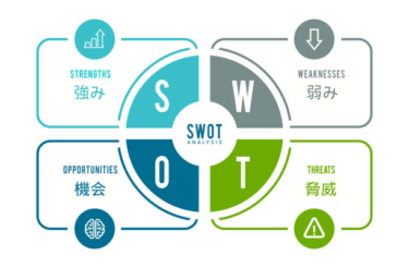 SWOT分析（再構築点）の文例と書き方